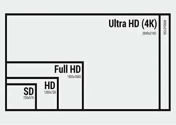FHD vs UHD vs 4k