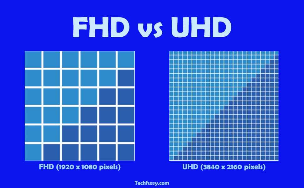 FHD vs UHD