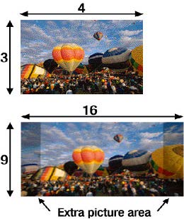 Difference between 16 9 vs 4 3 