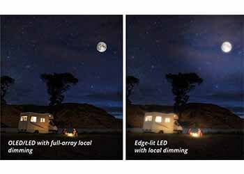 Differences between OLED vs LED