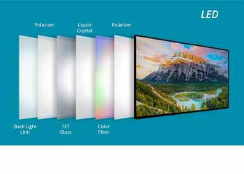 LED display