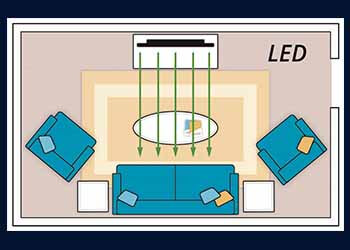 LED viewing angle