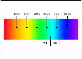 UHF vs VHF – frequency range